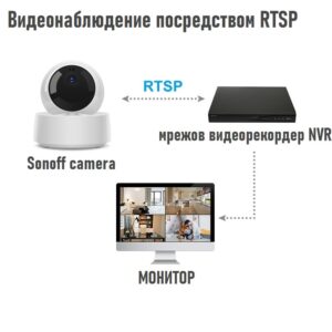 Sonoff Gk 200mp2 B Wi Fi Wireless Ip Security Camera 16 - eWelink камери