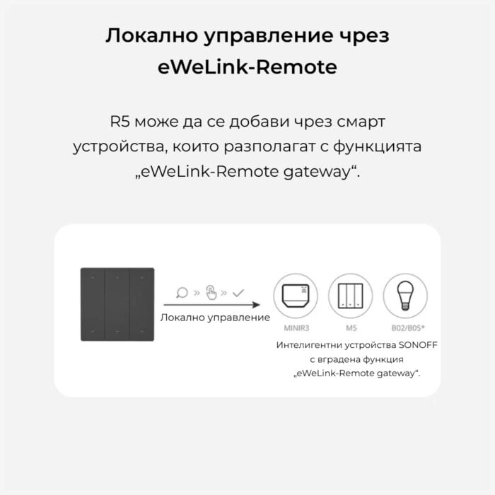 Smartdeal Bg Sonoff Switchman R5 Scene Controller 09 - SMART HOME
