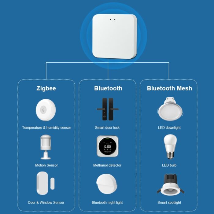 Tuya Zigbee Bluetooth Smart Gateway Wifi 2in1 Zigbee 3.0 Bluetooth Ble Mesh 9 - TUYA SMART HOME