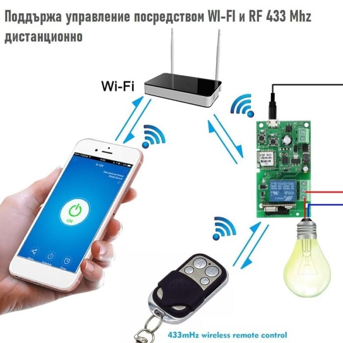 Ewelink Wifi Switch Rf 433 Mhz Dc 5v 12v 24v 32v Inching Self Locking Wireless Relay Module 009 - EWELINK SMART HOME