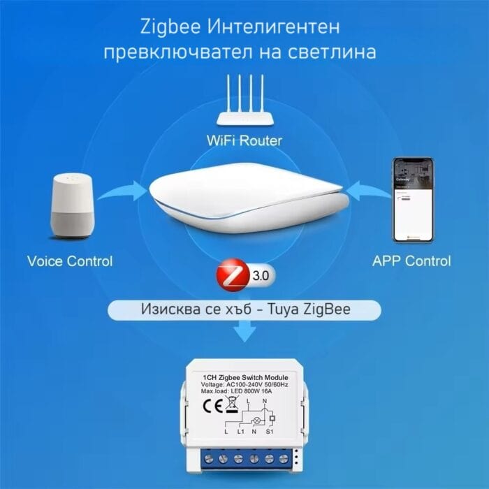 Avatto Zwsm16 Zigbee Light Switch Module 1 2 3 Gang Tuya 9 - SMART HOME