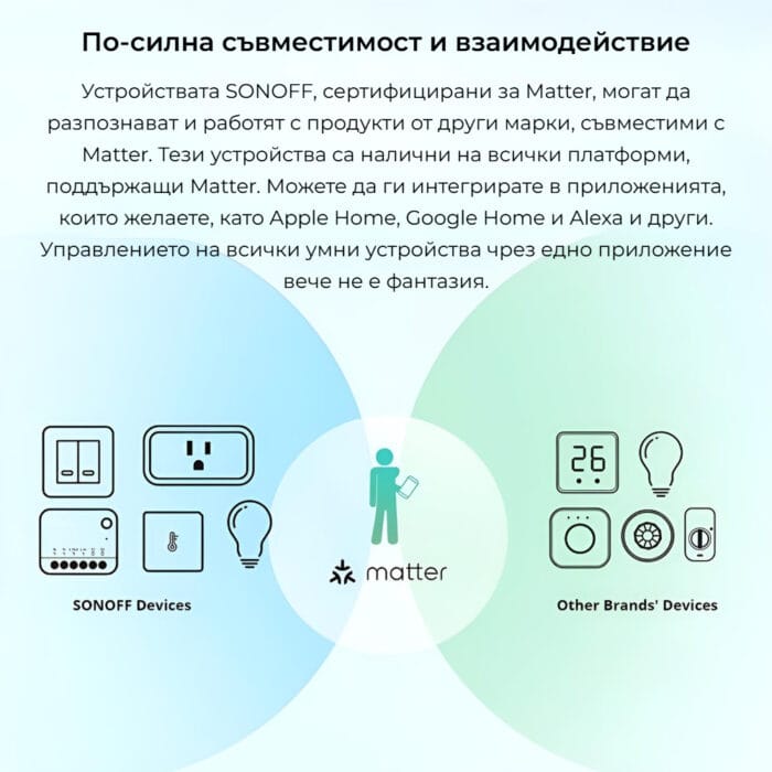 Smartdeal Bg Sonoff Mini Extreme Minir4 Matter Wifi Switch 07 - SMART HOME