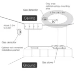 Avatto Tuya Zigbee Gas Leak Dete (3) - AVATTO