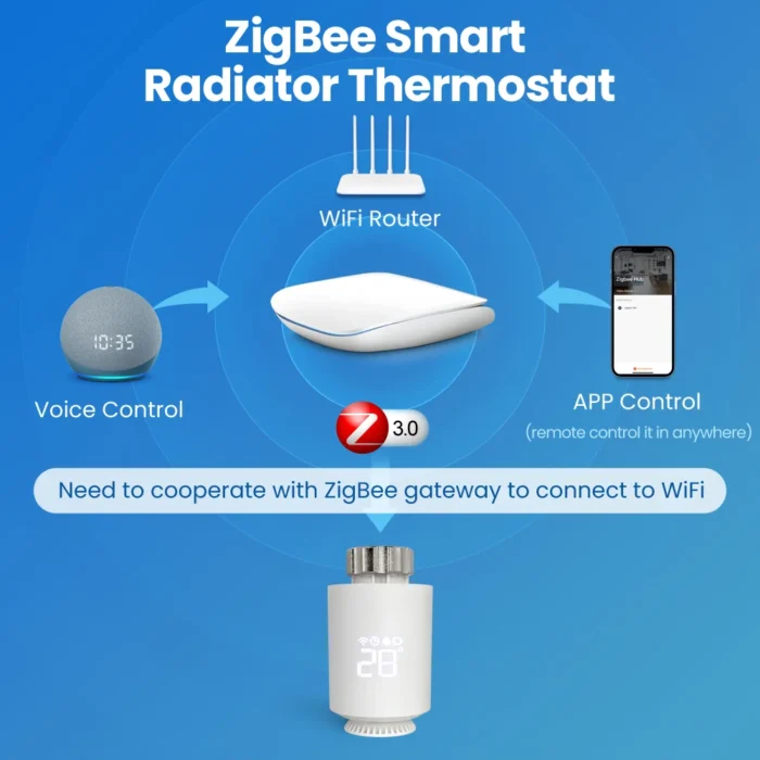 Avatto Trv06 Zigbee Trv Thermostat Valve 13 - AVATTO