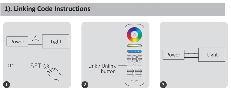 Tuya Miboxer E3 Zr Led Controler ,, - SMART HOME