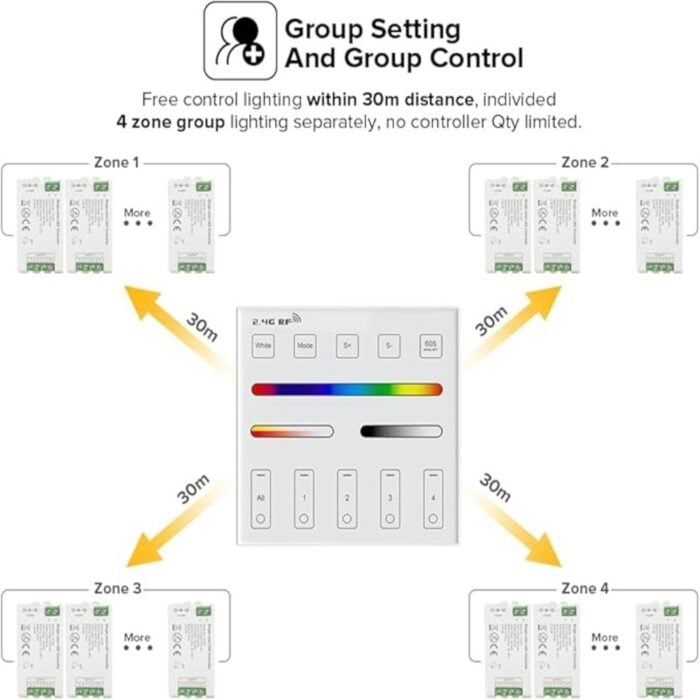 Wr01rf 4zone 2.4ghz Remote Contr (4) - TUYA SMART HOME