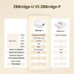 Smartdeal Bg Sonoff Zigbee Bridge Ultra Matter 1000 1000x 04 (1) - SONOFF