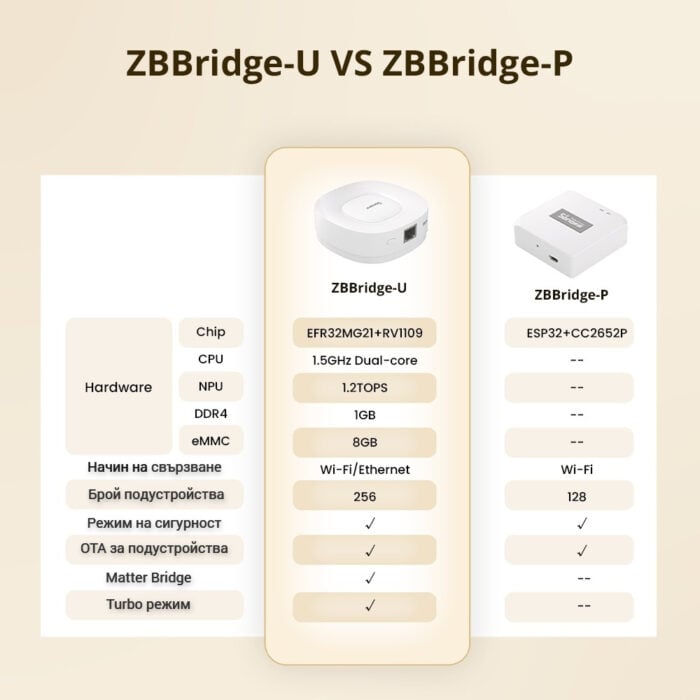 Smartdeal Bg Sonoff Zigbee Bridge Ultra Matter 1000 1000x 04 (1) - SONOFF