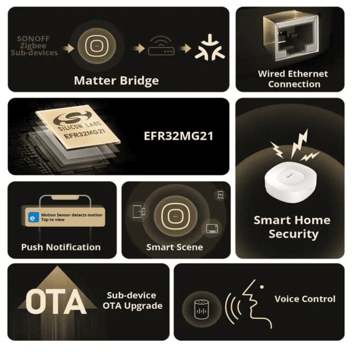 Smartdeal Bg Sonoff Zigbee Bridge Ultra Matter 1000 1000x 05 - SONOFF