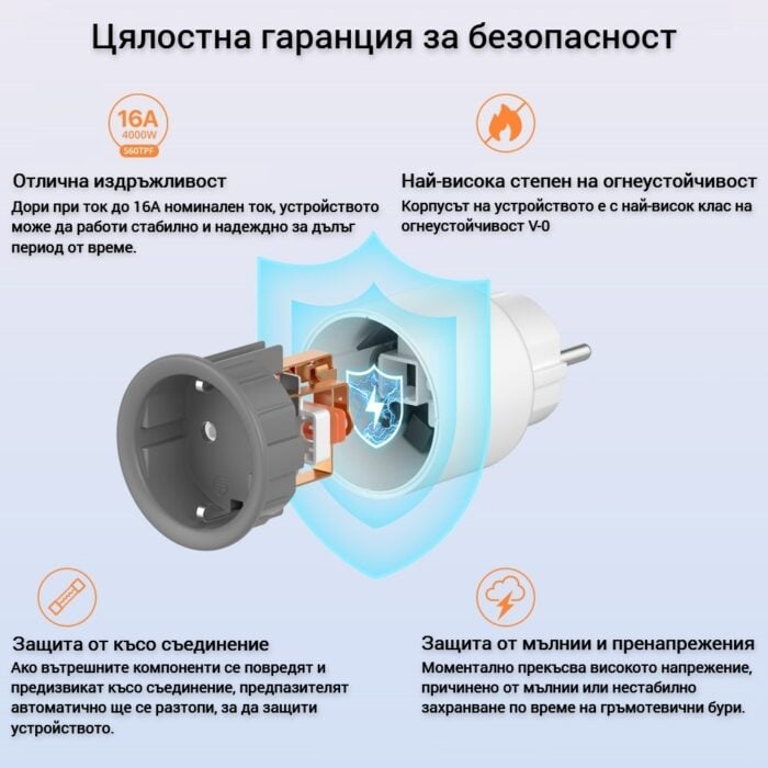 Smartdeal Bg Sonoff Iplug S60 Tpf Wifi Smart Plug 1000 02 - SONOFF