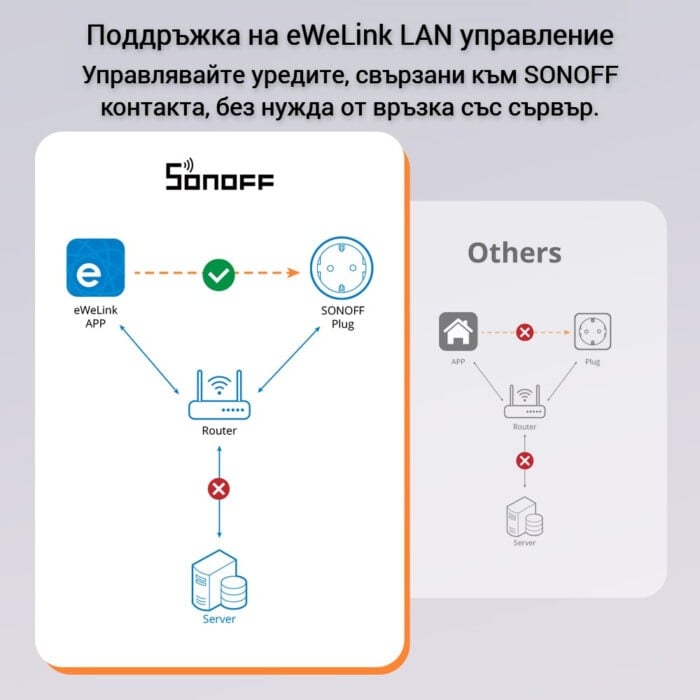 Smartdeal Bg Sonoff Iplug S60 Tpf Wifi Smart Plug 1000 08 - SONOFF