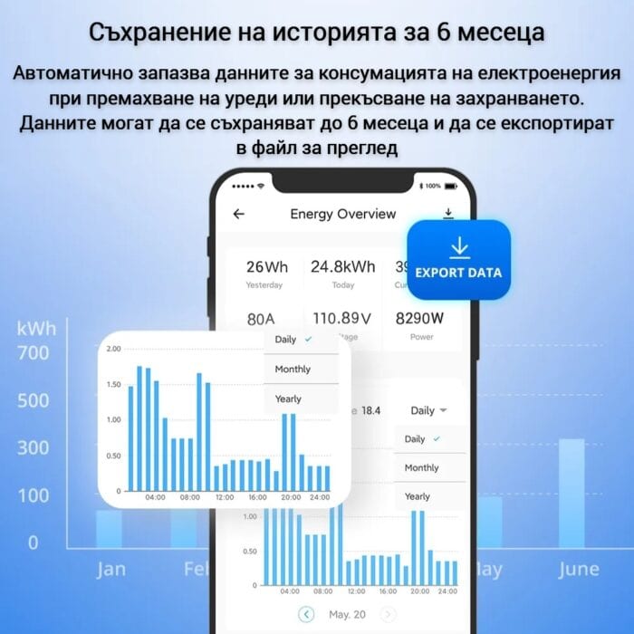 Smartdeal Bg Sonoff Powct Ring Smart Power Meter 06 - SMART HOME