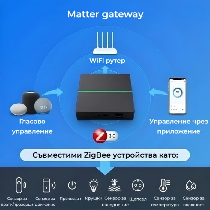 Smartdeal Bg Avatto Gw60 Matter Zigbee Smart Gateway 011 - AVATTO