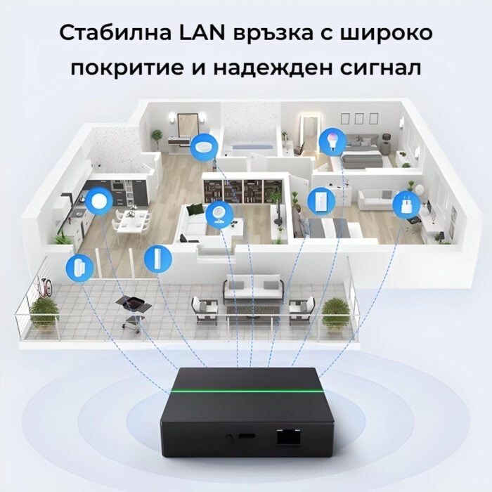 Smartdeal Bg Avatto Gw60 Matter Zigbee Smart Gateway 07 - AVATTO