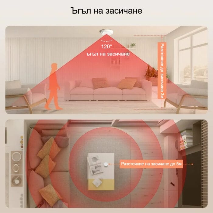 Smartdeal Bg Avatto He20 Wifi Human Presence Sensor 010 - SMART HOME