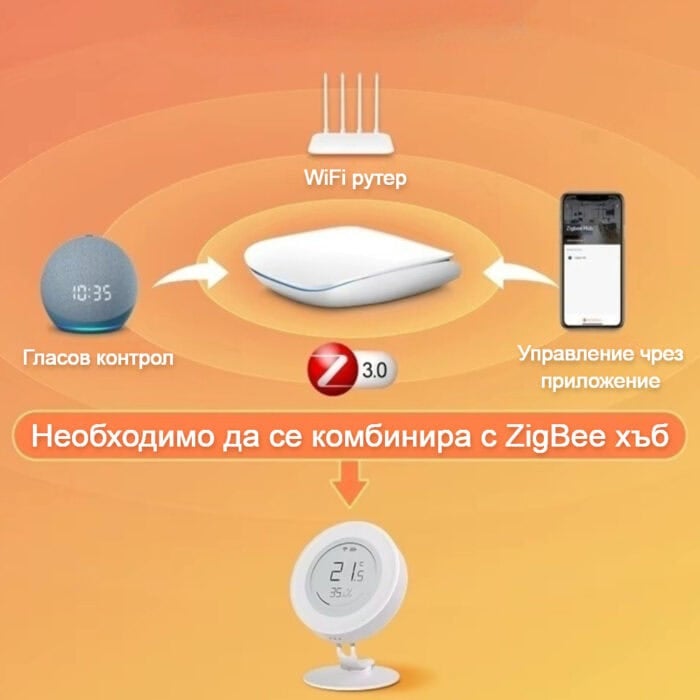 Smartdeal Bg Avatto Zigbee Temperature Humidity Eink Display Sensor 02 - AVATTO