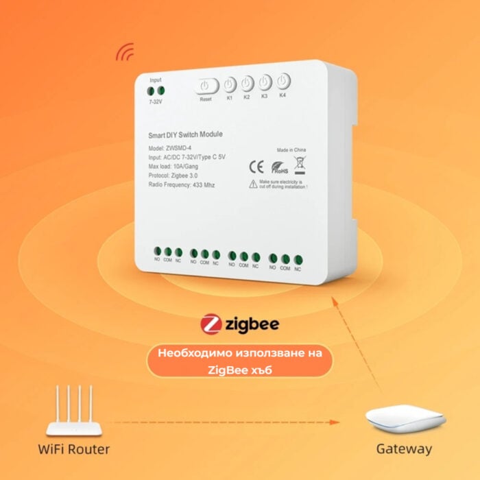 Smartdeal Bg Avatto Zwsmd Zigbee 4ch Smart Switch 04 - AVATTO