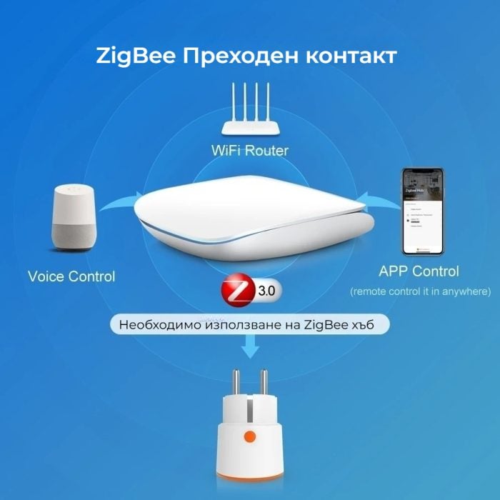 Avatto Zot06 Zigbee Smart Socket 010 - AVATTO