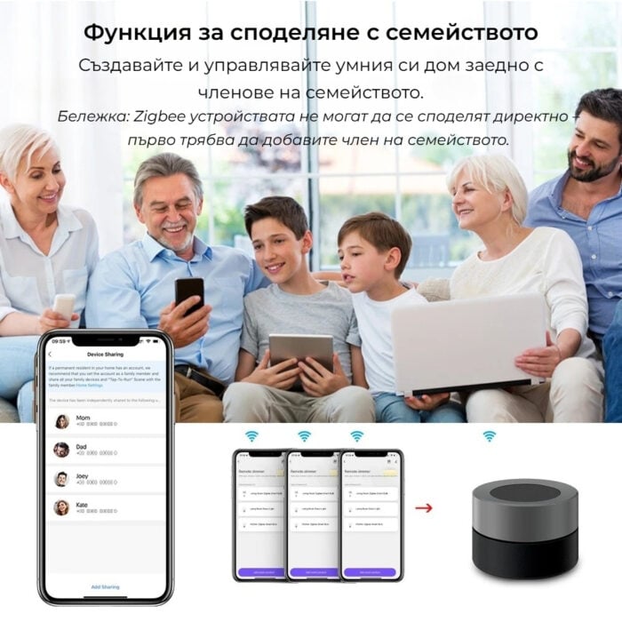 Smartdeal Bg Avatto Sk 01 Zigbee Smart Knob Dimmer Scenes 016 - AVATTO