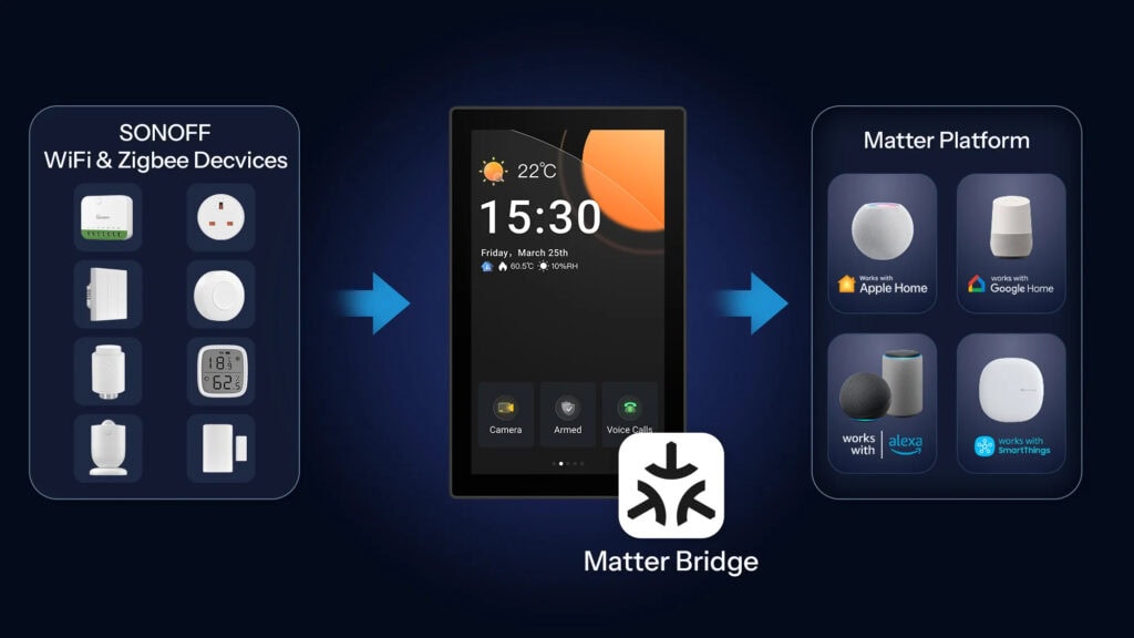 Smartdeal Bg Blog Nspanel Pro Matter Bridge 1 - Домашна автоматизация