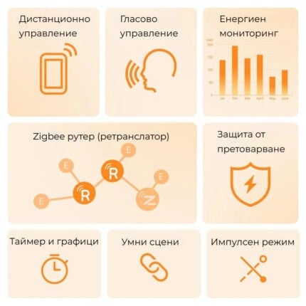 Smartdeal Bg Sonoff Iplug Zigbee Smart Plug S60 Series 1000x 7 - SmartDeal