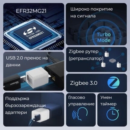 Smartdeal Bg Sonoff Micro Zigbee Usb Smart Adaptor 0