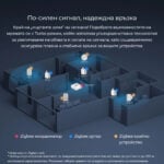 Smartdeal Bg Sonoff Micro Zigbee Usb Smart Adaptor 2