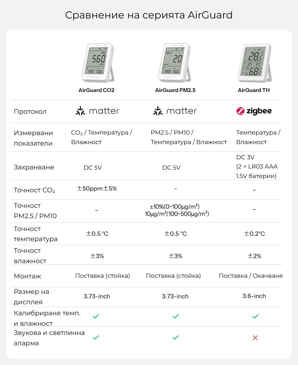 smartdea bg sonoff airguard co2 matter over wi fi air quality monitor sawf 16