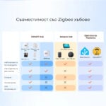 SONOFF SNZB-02WD – Zigbee сензор за температура и влажност с LCD дисплей (IP65) - Image 10
