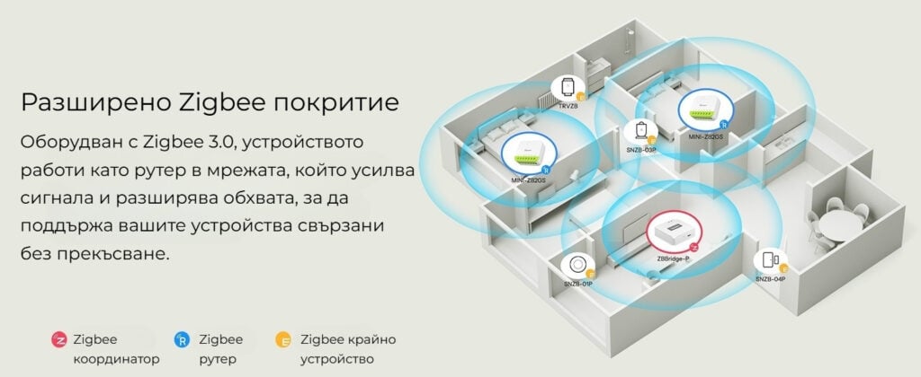 smartdeal bg sonoff mini duo 2 gang zigbee smart switch mini zb2gs 12