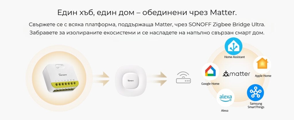 smartdeal bg sonoff mini duo l 2 gang zigbee smart switch mini zb2gs 12