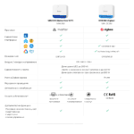 SONOFF MINI DIM Extreme – Смарт Wi-Fi димер модул с Matter - Image 10