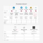 SONOFF SNZB-01M – 4-в-1 Zigbee смарт контролер за сцени - Image 12