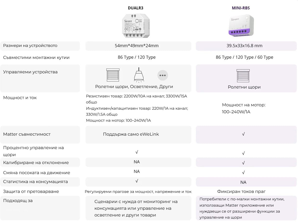 smartdeal bg sonoff smart roller shutter switch mini rbs 10
