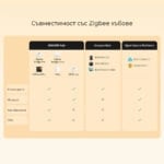 SONOFF SNZB-02LD – Zigbee смарт термометър със сонда и LCD дисплей (IP65) - Image 11