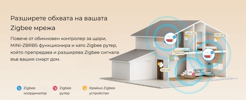 smartdeal bg sonoff zigbee smart roller shutter switch mini zbrbs 9