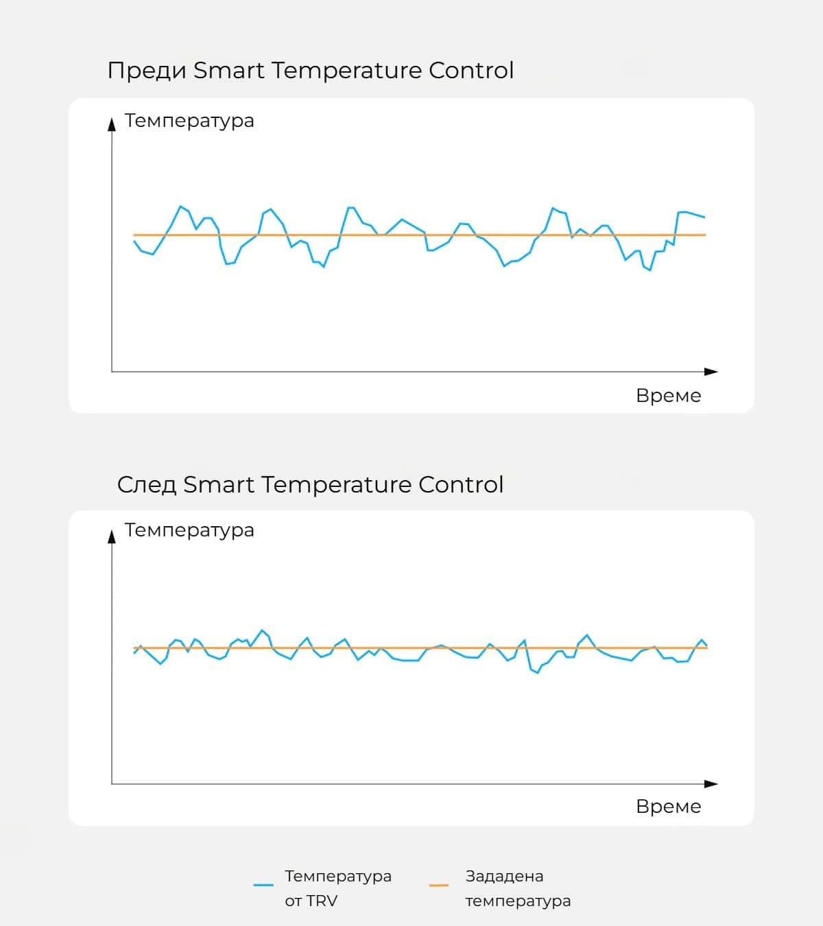 smartdeal bg blog trvzb upgrade smart temperature contro 01