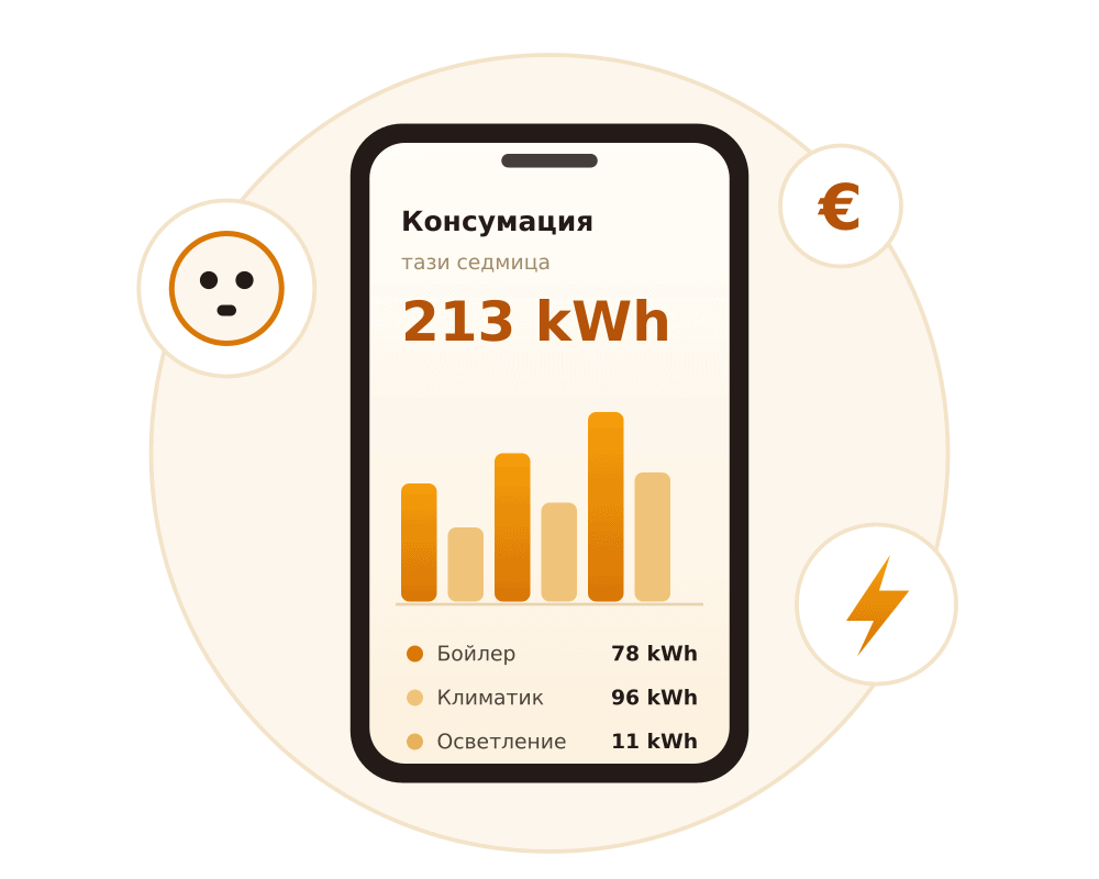 Измерване на сметката за ток с приложение и смарт контакт